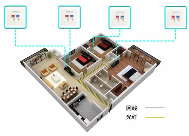 迎接千兆网速 华创通信推出全新家庭布线系统