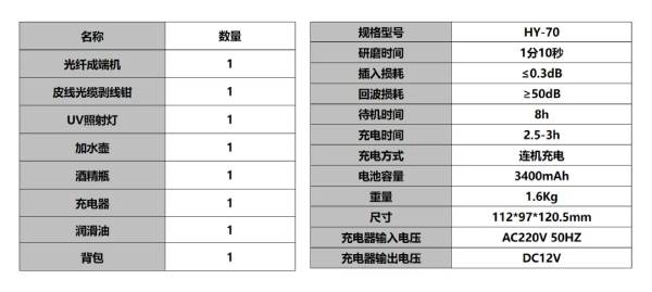 FTTR新一代家庭千兆全光纤将进入寻常百姓家
