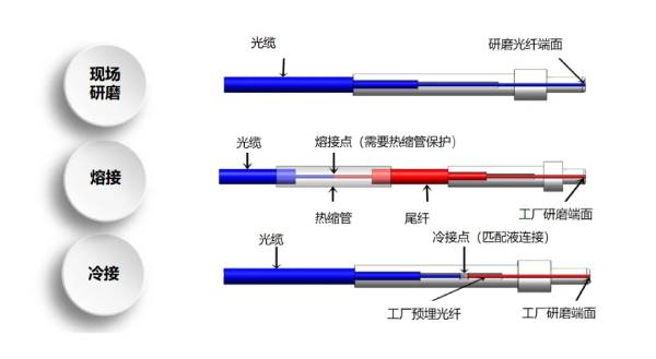 FTTR新一代家庭千兆全光纤将进入寻常百姓家