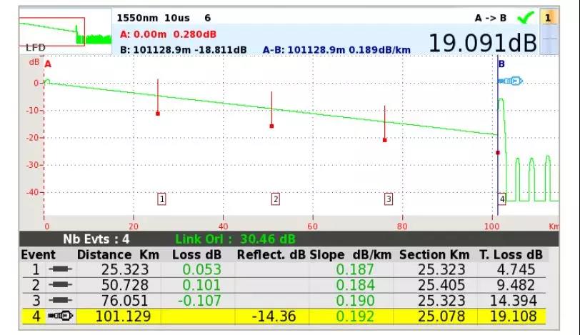 光纤通信施工如何选择正确的光时域反射仪(OTDR)