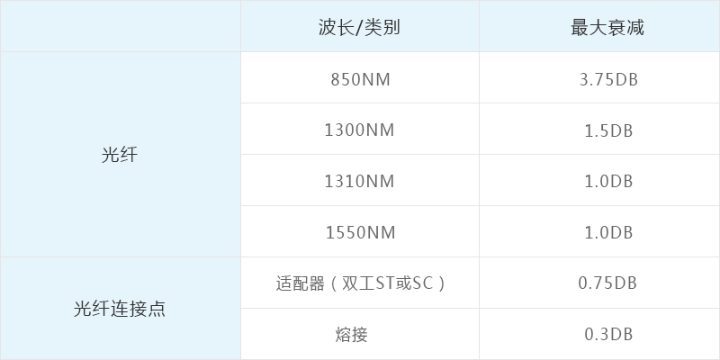 如何使用光纤检测工具进行光纤检测