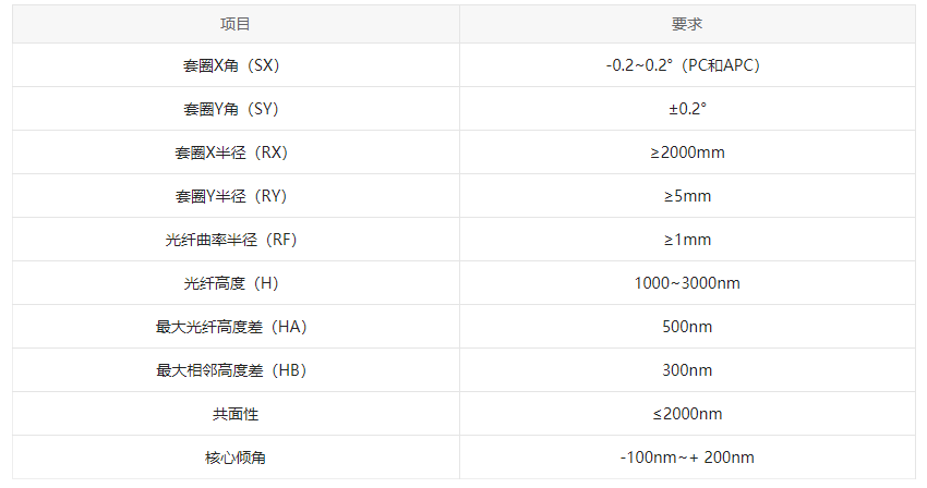 光纤跳线产品质量的四种测试方法